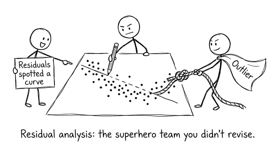 Residuals superhero team joke