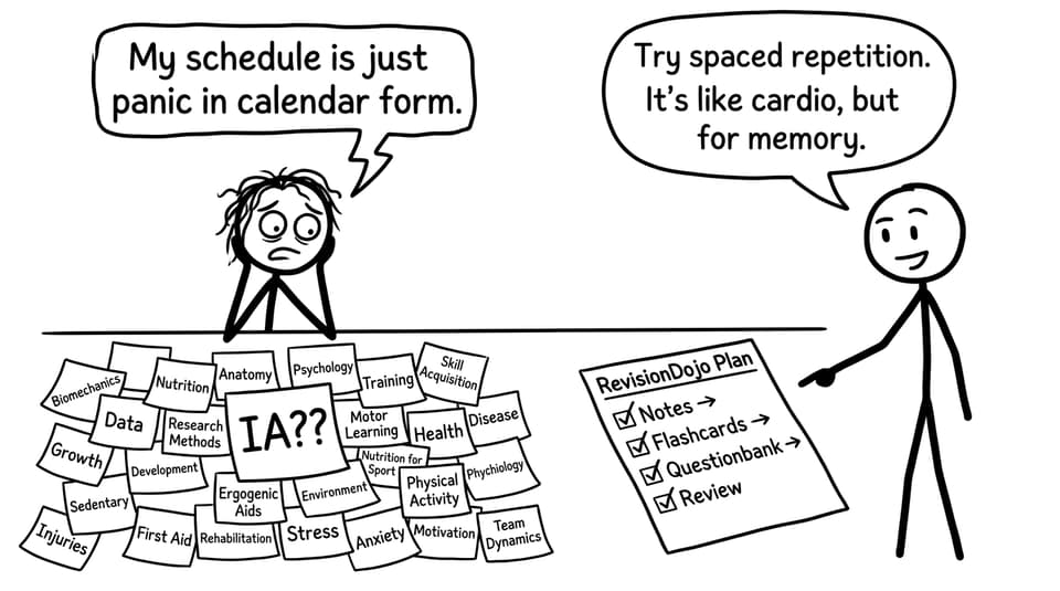 A sticky-note explosion meets a calm plan