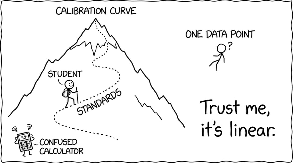 Calibration curve as mountain trail