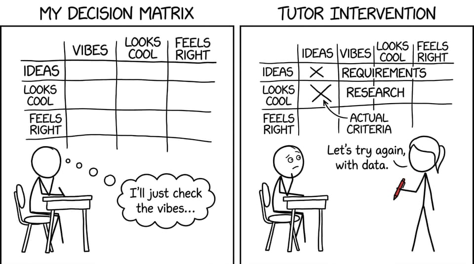 Decision matrix joke: replacing “vibes” with requirements