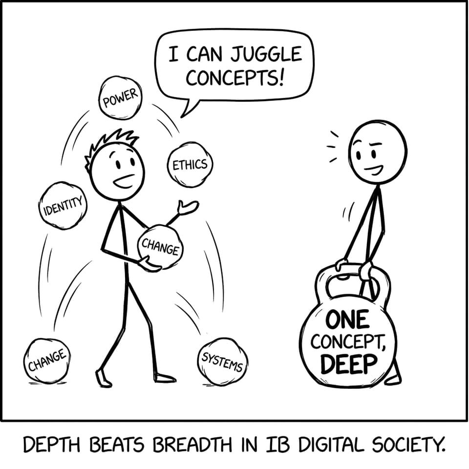 Depth beats breadth