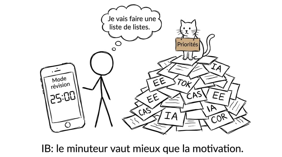 Comic minuteur et pile EE TOK CAS IA