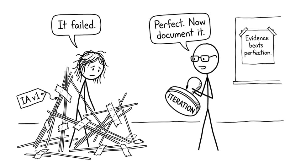 Prototype failure becomes iteration evidence