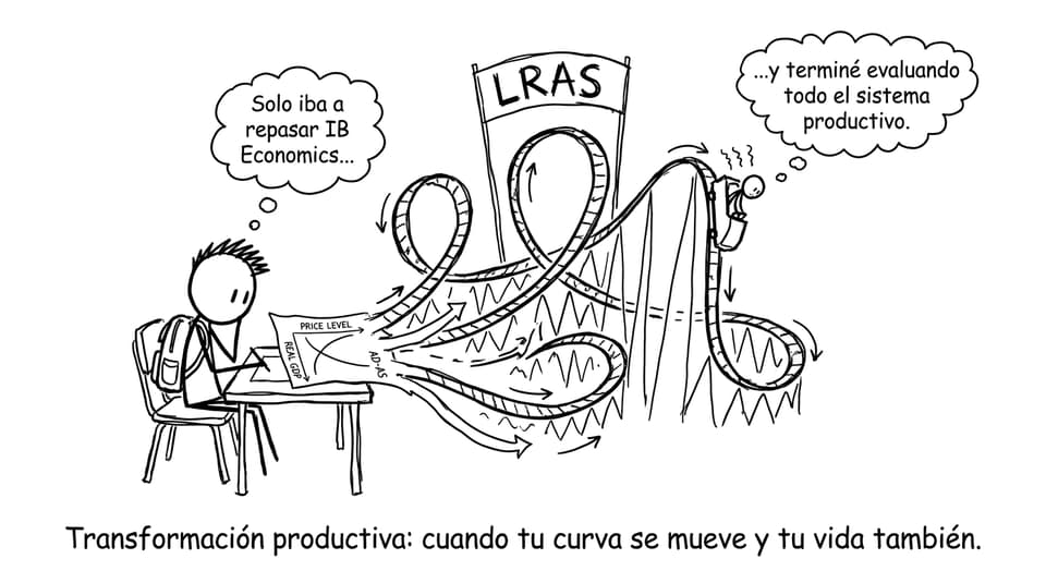 Estudiante y montaña rusa LRAS