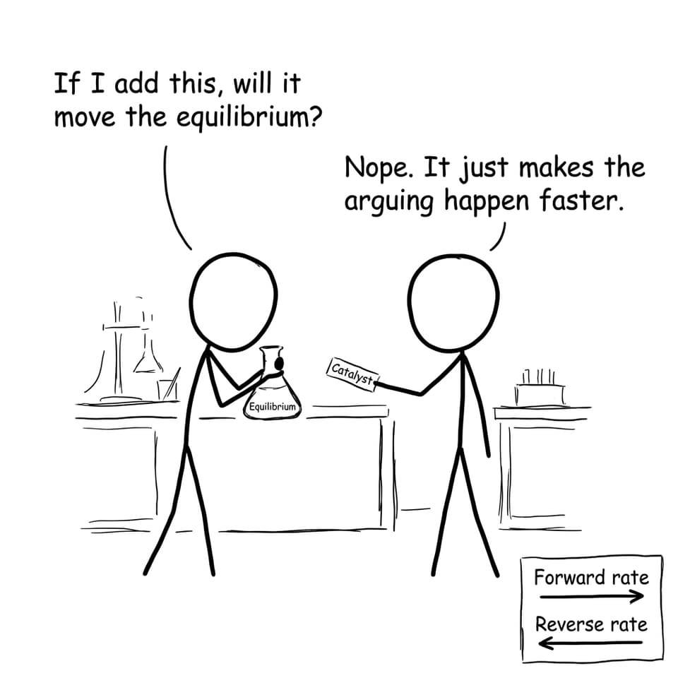 Catalyst doesn’t move equilibrium joke