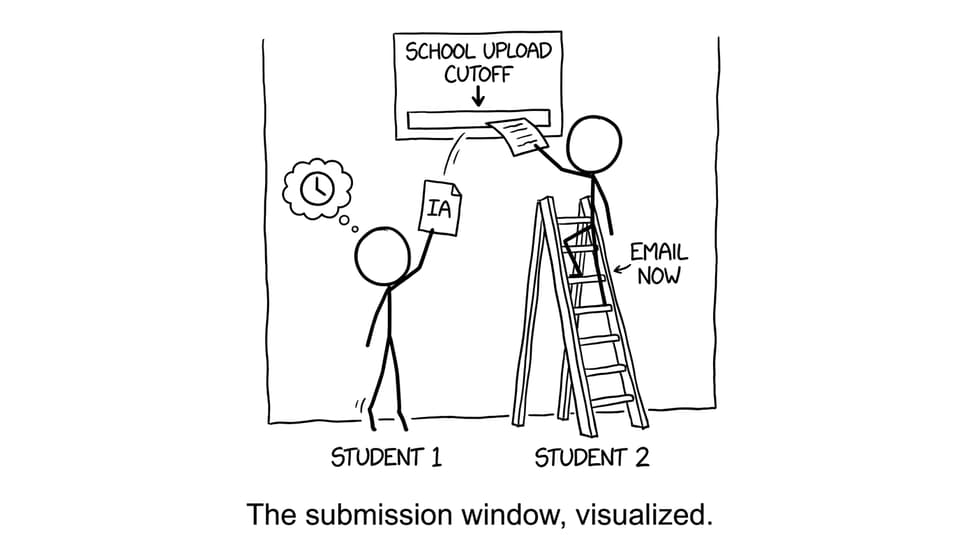 Mailbox slot labeled school cutoff, ladder labeled email now