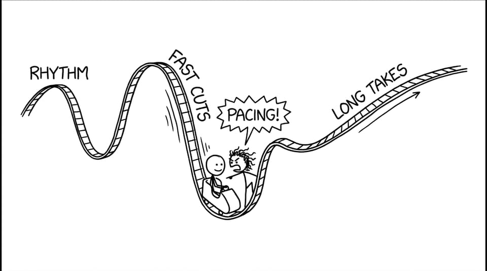 A timeline rollercoaster labeled “Rhythm” with a teacher shouting “PACING!”