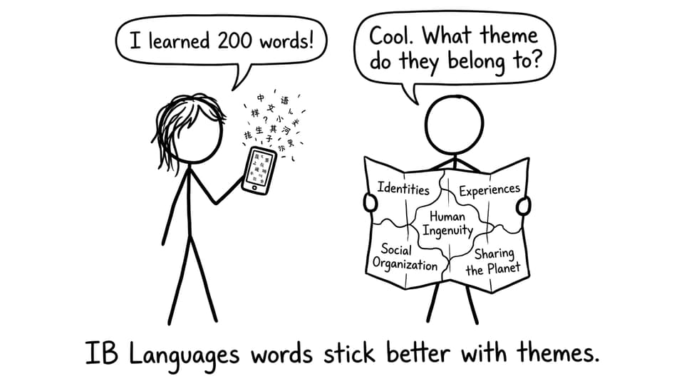 Themes vs random words