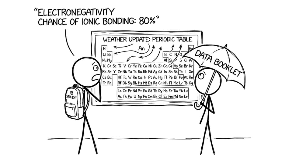 Student reading the periodic table like a forecast