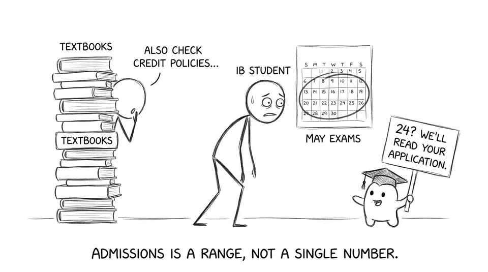 An IB student staring at May Exams while a mascot says 24 is still reviewed