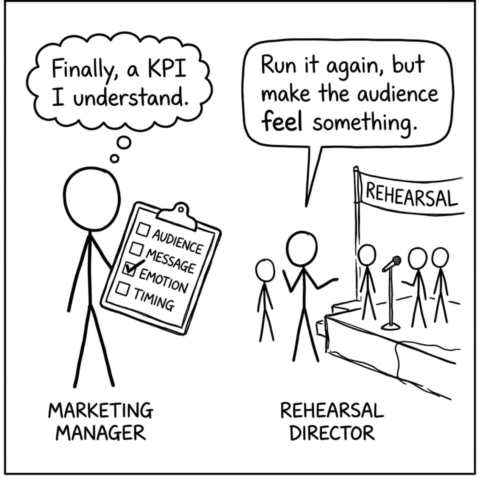 Finally, a KPI I understand.