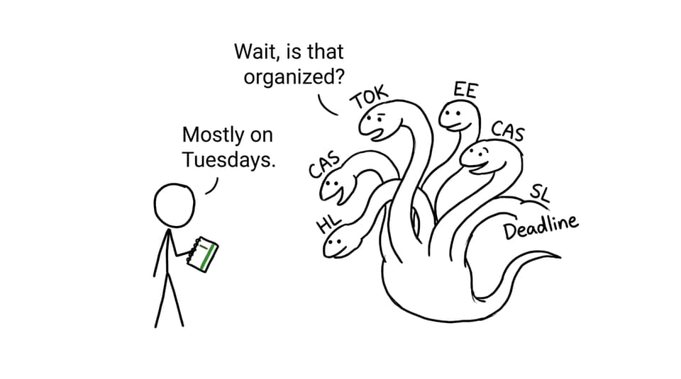 A student faces the IB deadline hydra armed with a weekly planner