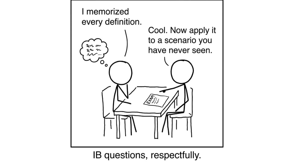IB questions asking you to apply to a brand-new scenario