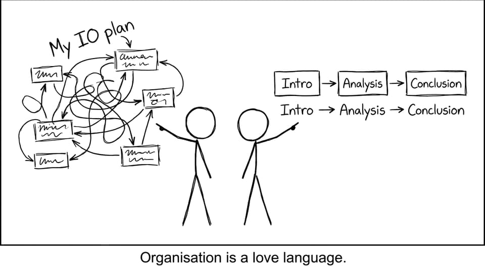 Two students: one with a messy IO plan, one with a clean structure