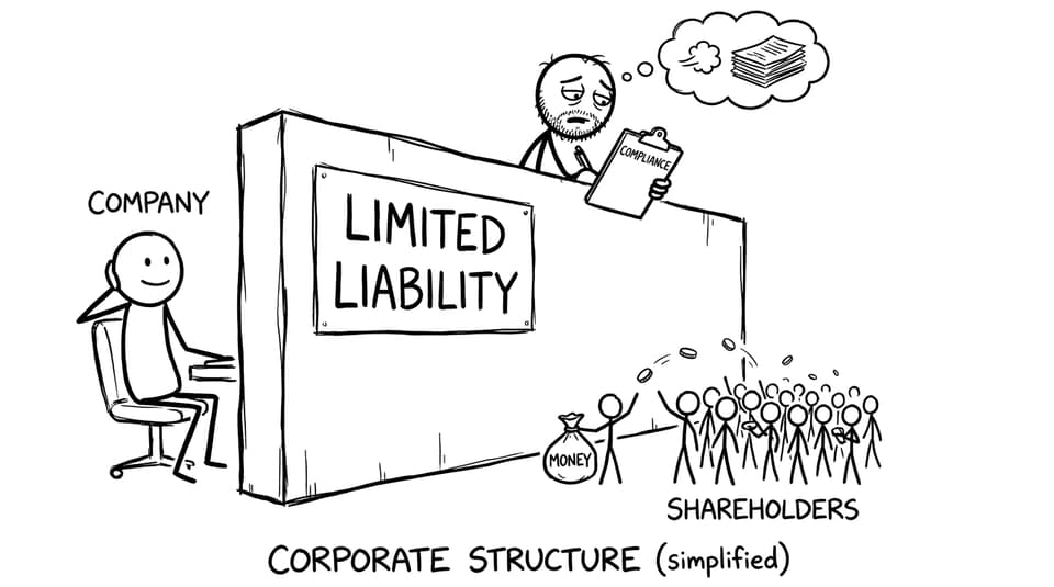 Founder behind a “limited liability” wall holding a compliance clipboard
