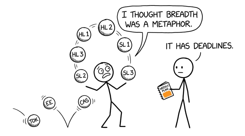 An IB student discovers that academic breadth comes with several moving deadlines