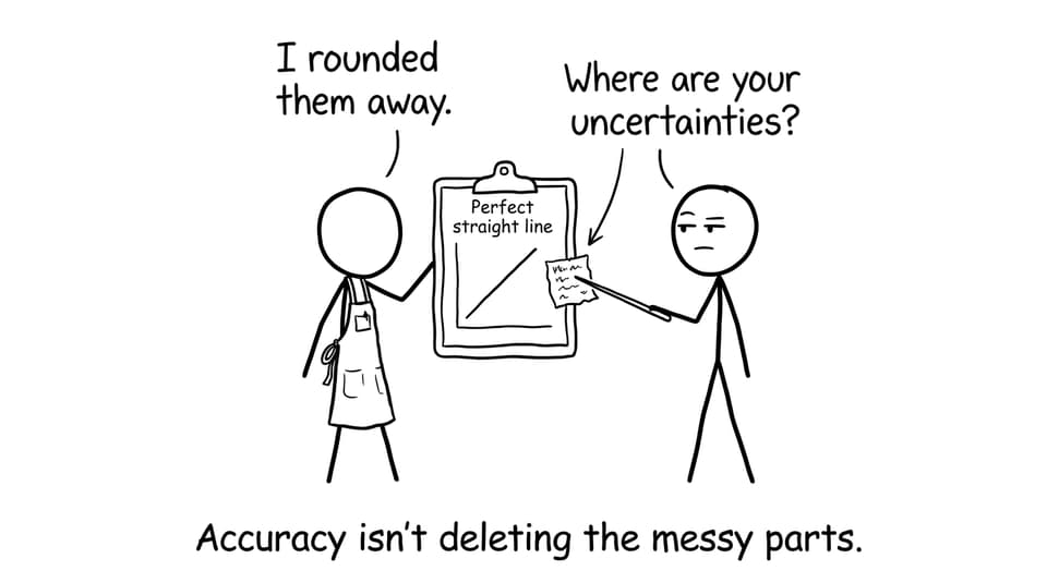 Comic about uncertainties and rounding