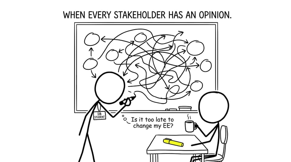 An IB student draws a stakeholder map; the arrows multiply