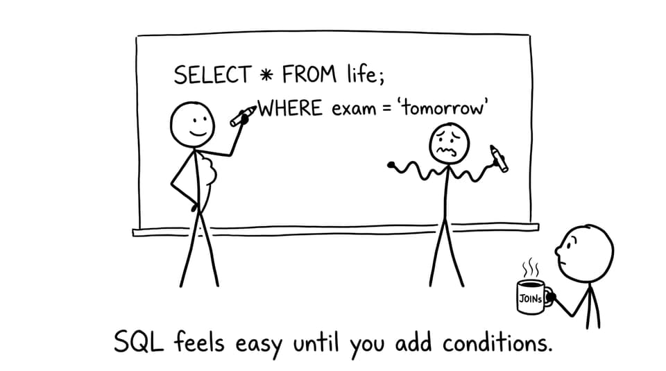 SQL feels easy until you add conditions.