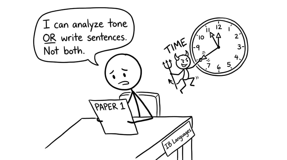 Paper 1 vs Time