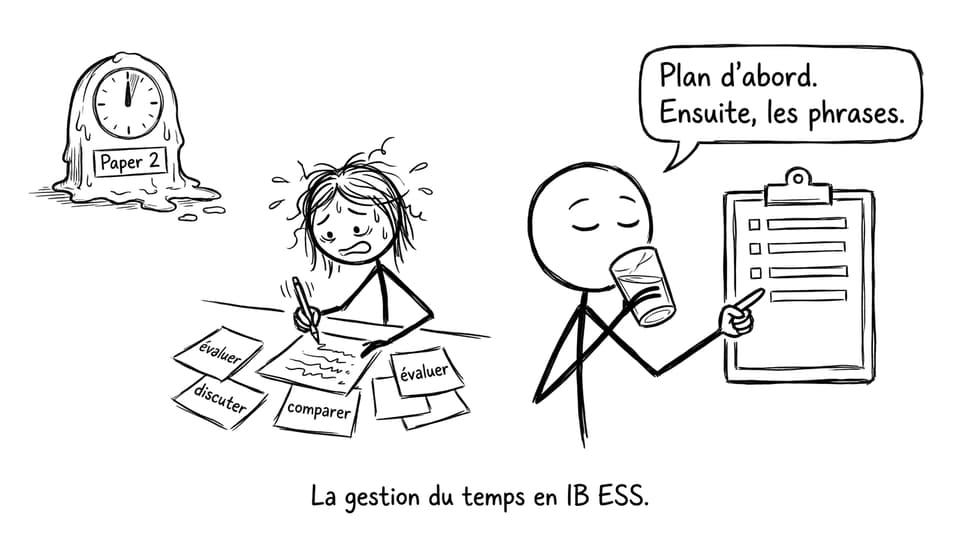 La gestion du temps en IB ESS.