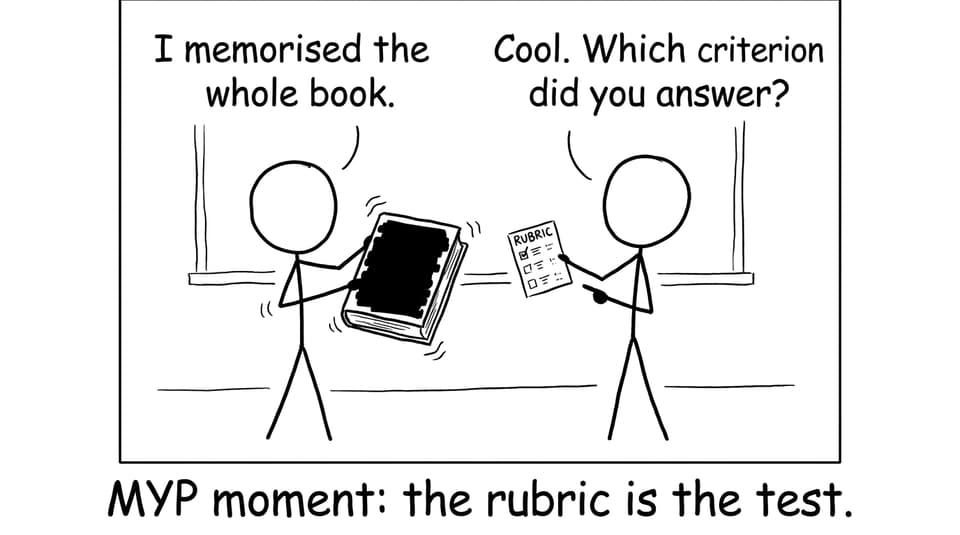 Student highlights the whole book, teacher points to rubric