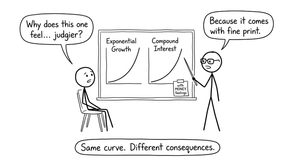 Two graphs, one has money feelings