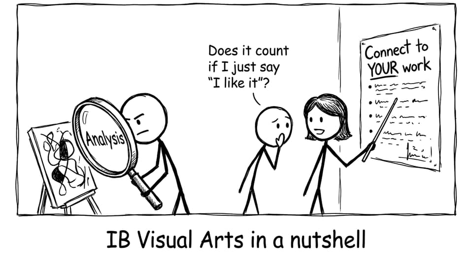 IB Visual Arts in a nutshell