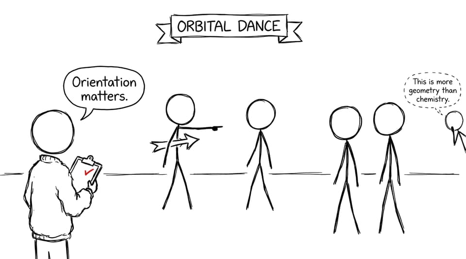 Orbitals discover that orientation matters at an awkward school dance