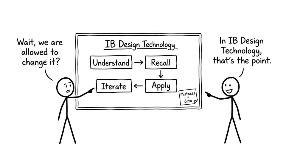 Iteration is allowed and rewarded