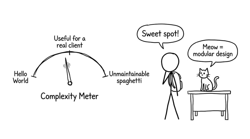 Complexity meter sweet spot