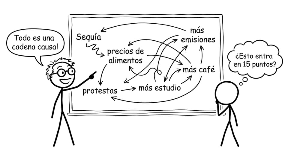 Cadena causal imposible en una pizarra
