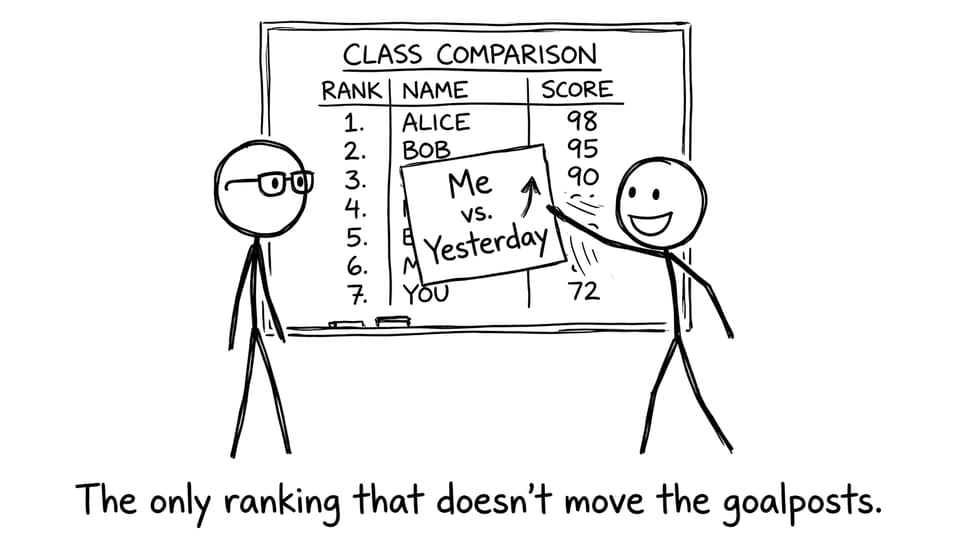 Covering class comparison with “Me vs Yesterday”