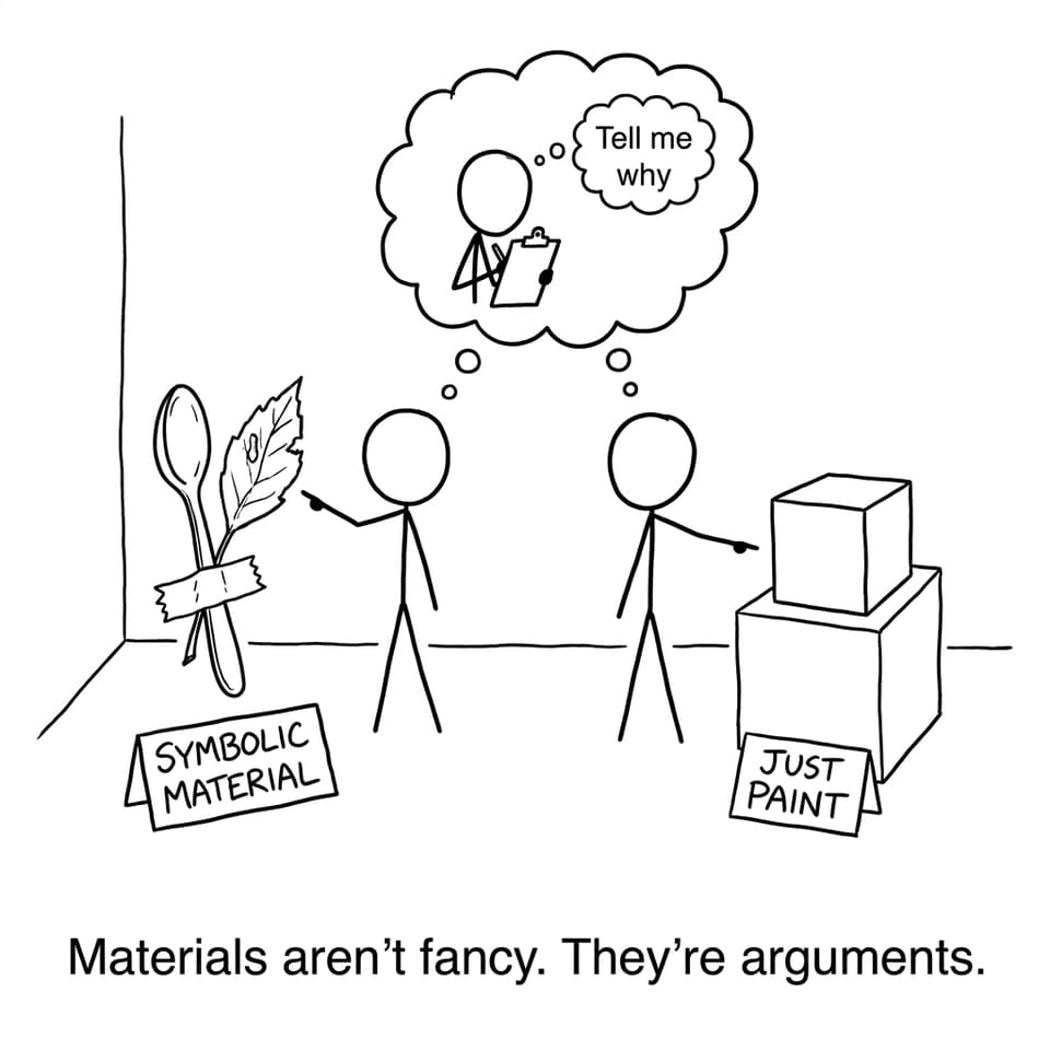 Materials are arguments