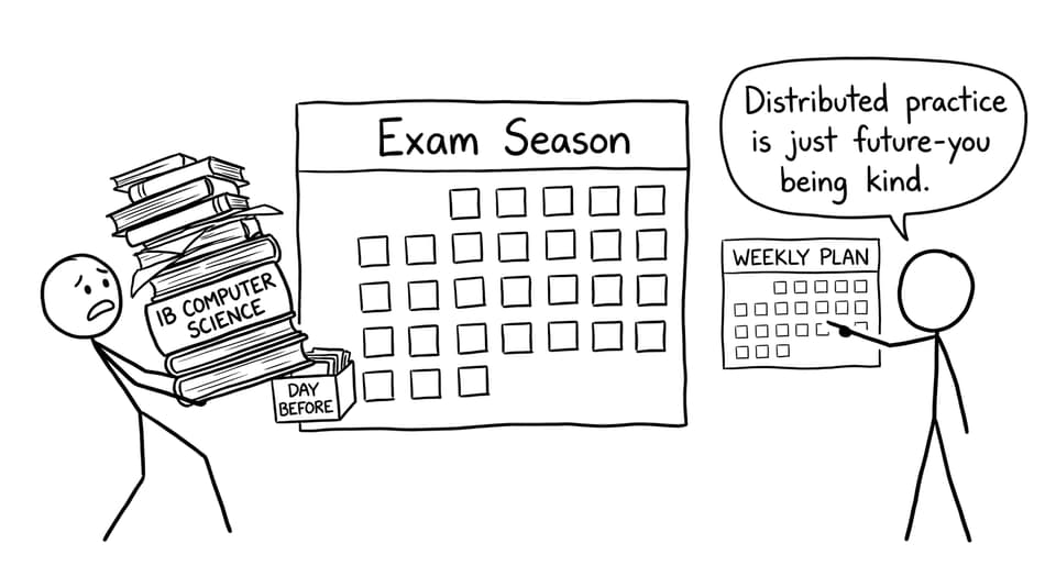 A student cramming a huge “IB Computer Science” stack into one day on a calendar