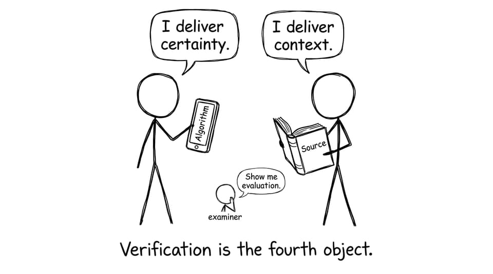 Verification is the fourth object