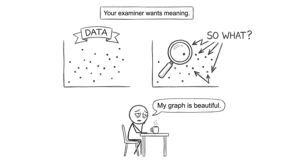 Your graph is beautiful. Your examiner wants meaning.