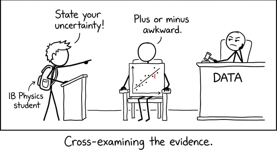 A student cross-examines a graph about its uncertainty