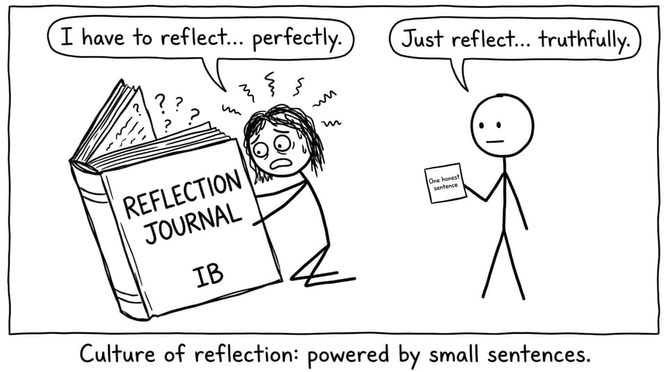 IB student reflection journal vs one honest sentence