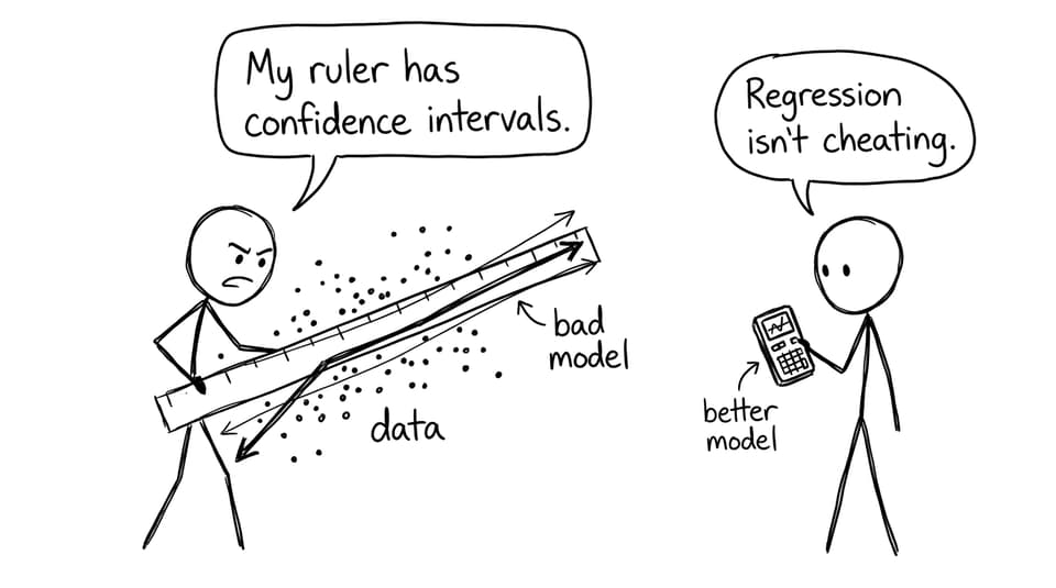 Regression isn't cheating