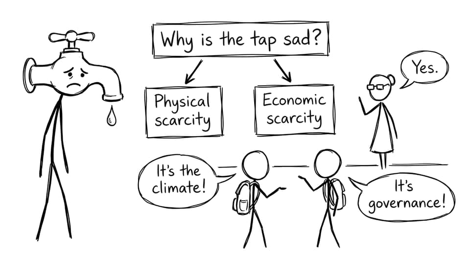 Physical vs economic scarcity comic