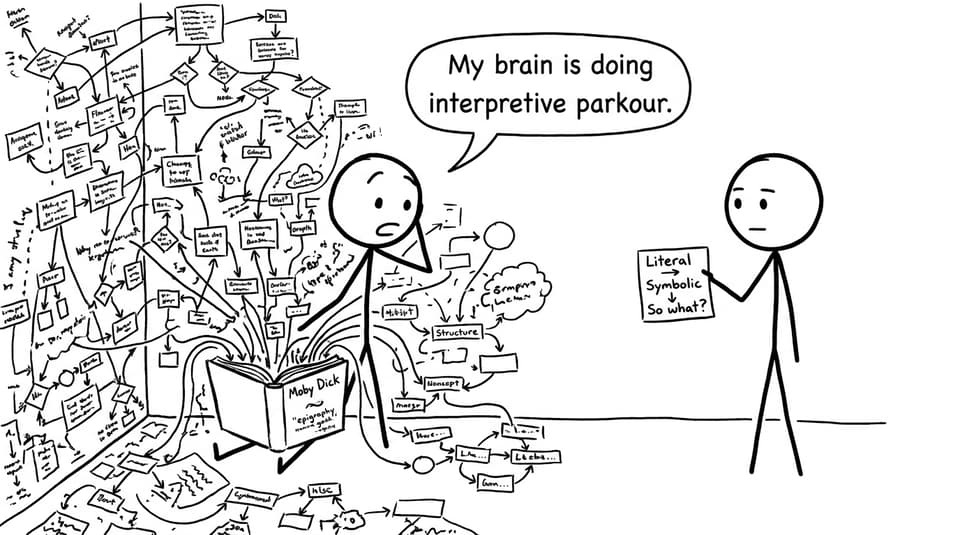 Two students: one has a messy analysis flowchart, the other uses a simple 3-step note