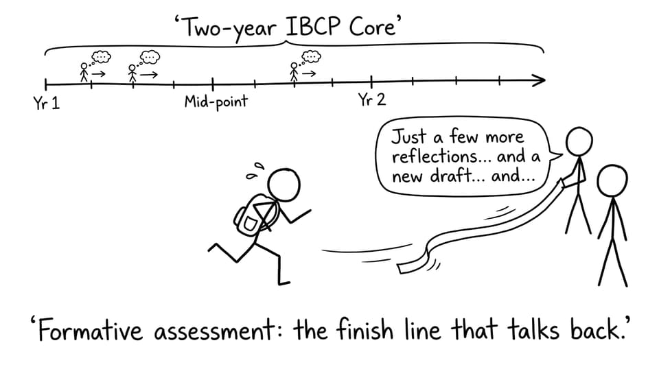 Timeline sprint at the end joke