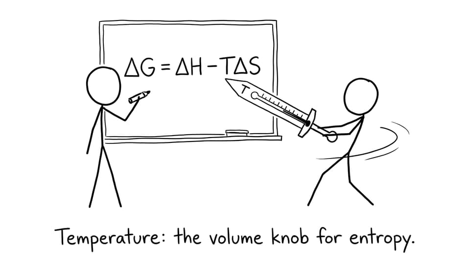 Temperature as the volume knob