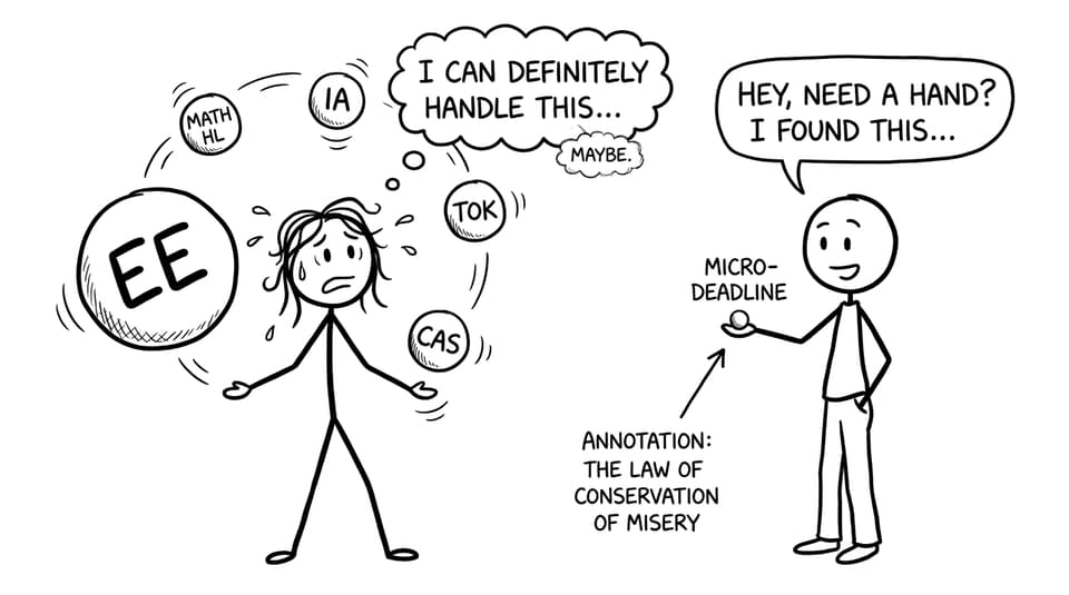 A student juggling IB tasks while offered a tiny “micro-deadline” safety net