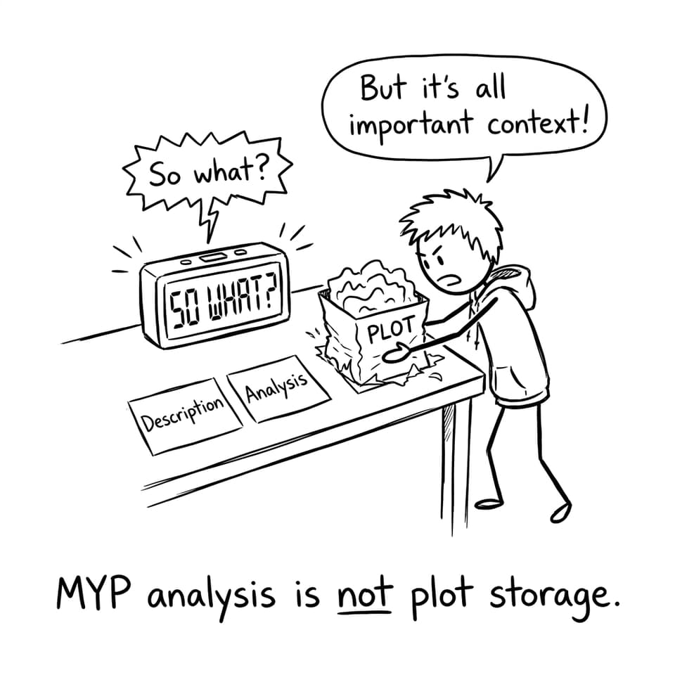 Description vs analysis alarm