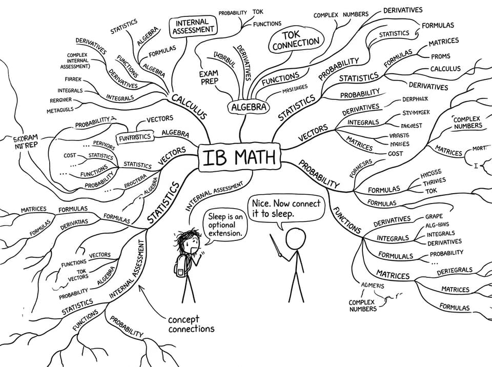 IB mind map vs sleep joke