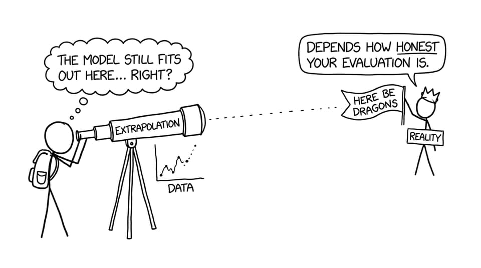 Extrapolation telescope with warning