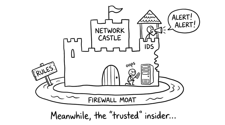 Castle security comic