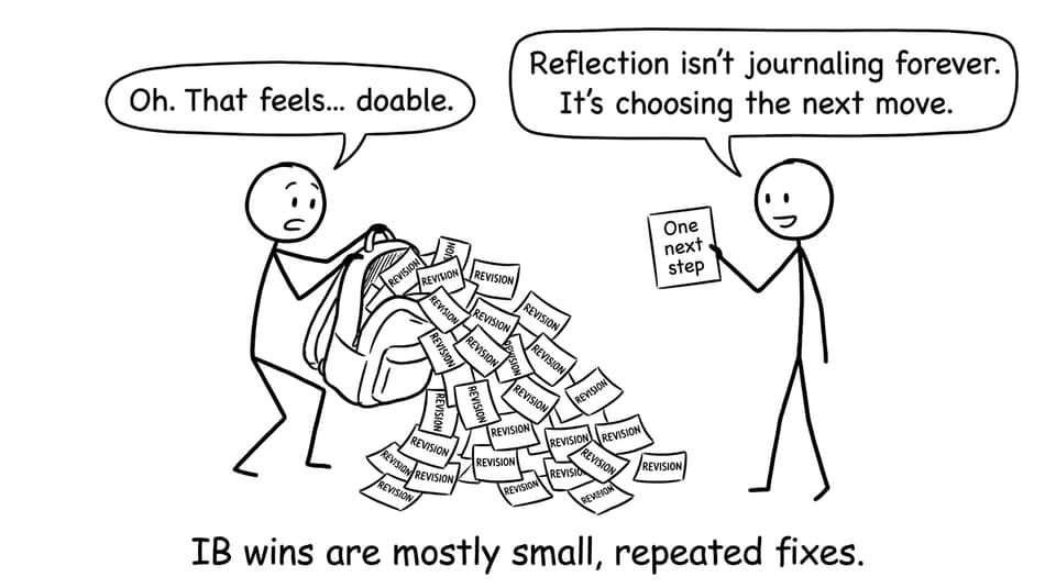 IB wins are mostly small, repeated fixes.